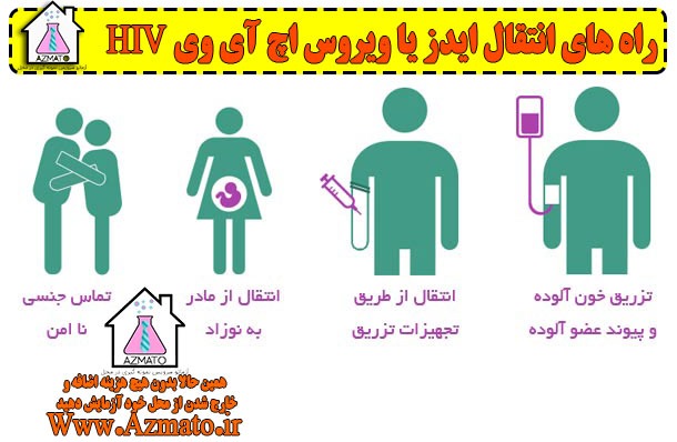 راه های انتقال اچ ای وی